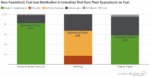 Non-Feedstock Fuel Use Distribution in Industries That Burn Their Byproducts as Fuel